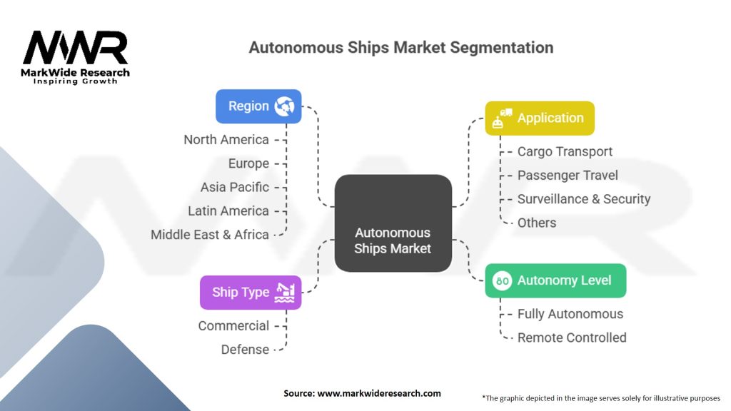 Autonomous Ships Market
