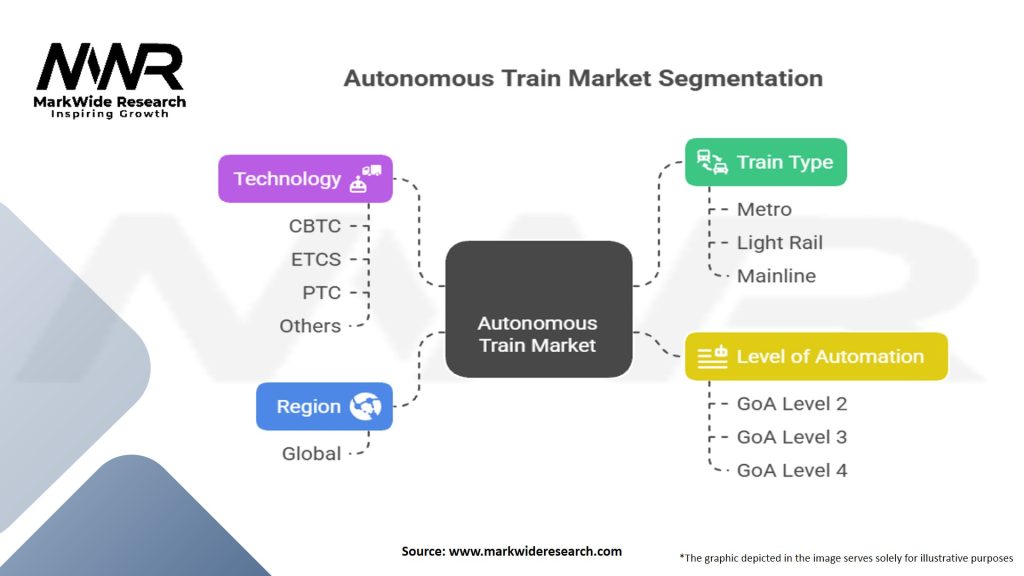 Autonomous Train Market Segmentation