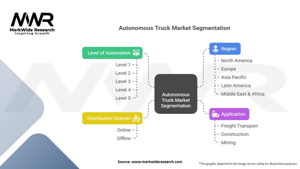 Autonomous Truck Market Segmentation