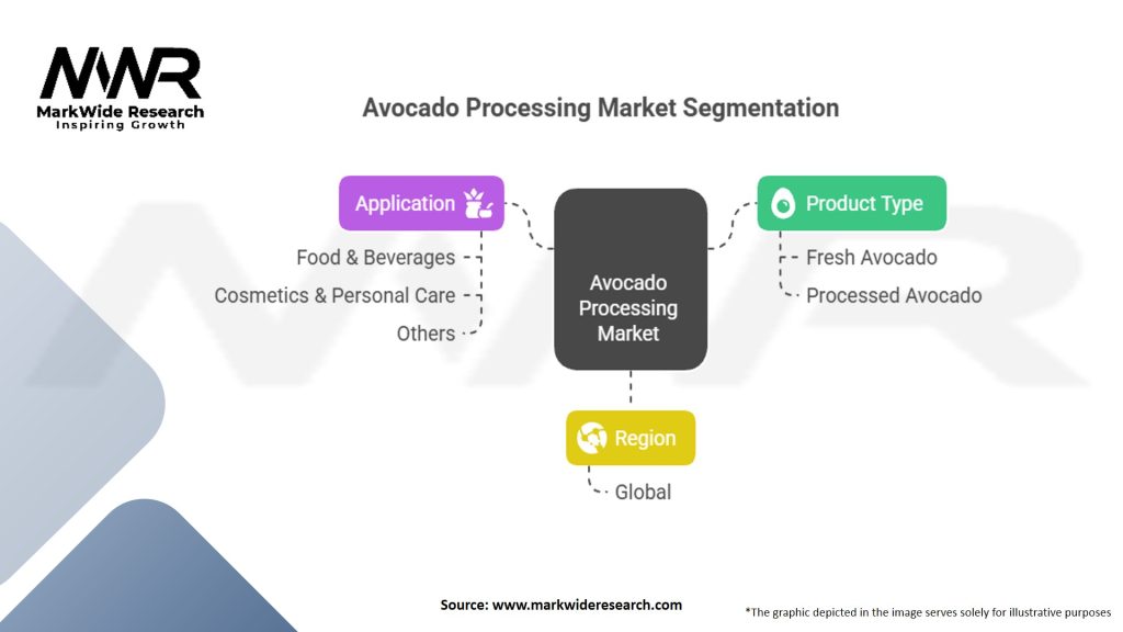 Avocado Processing Market Segmentation