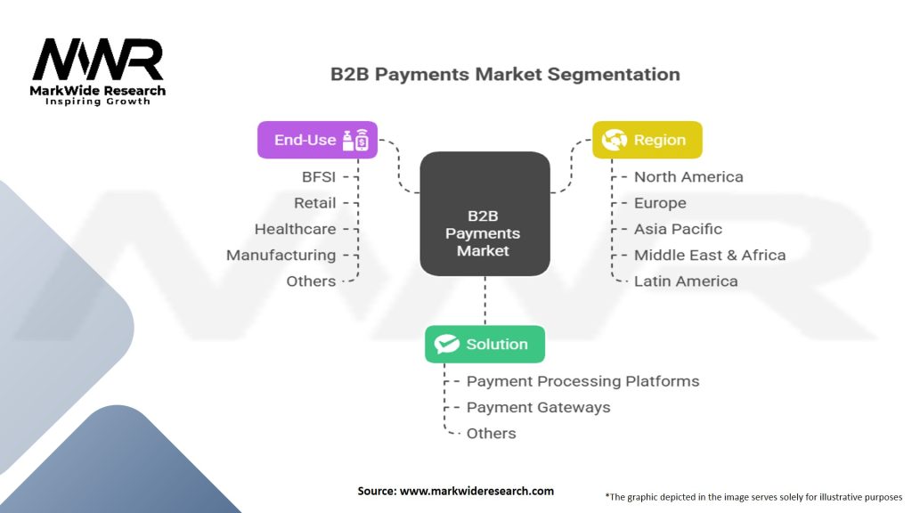 B2B Payments Market Segmentation
