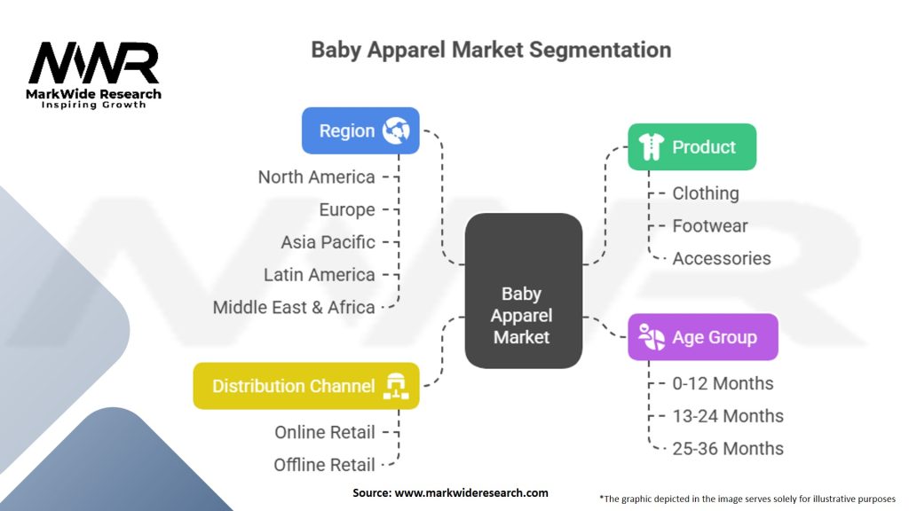 Baby Apparel Market Segmentation