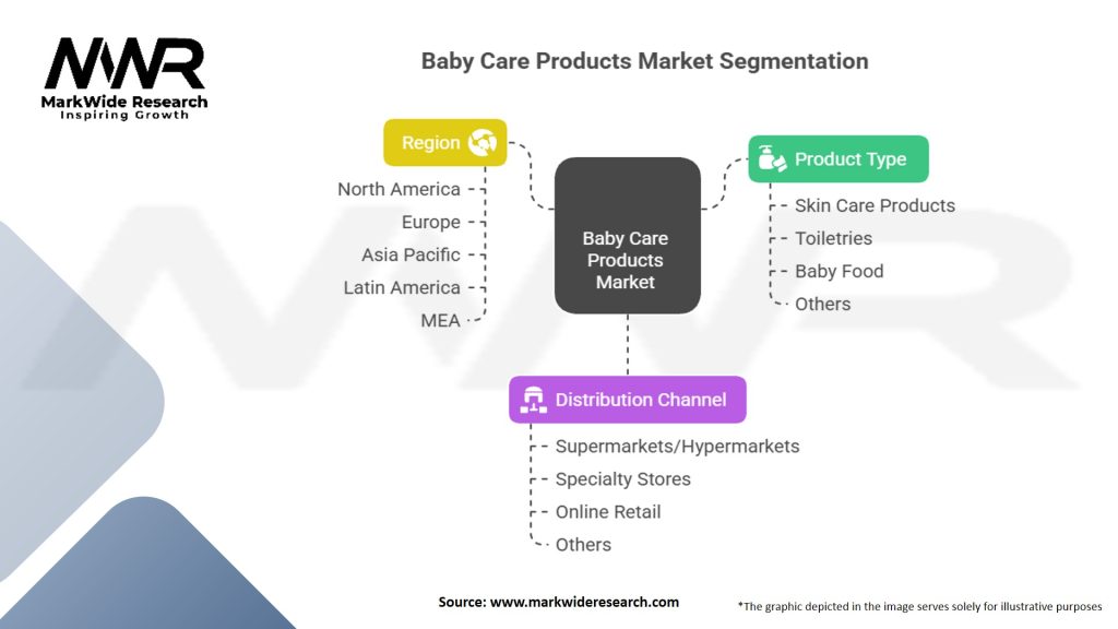 Baby Care Products Market
