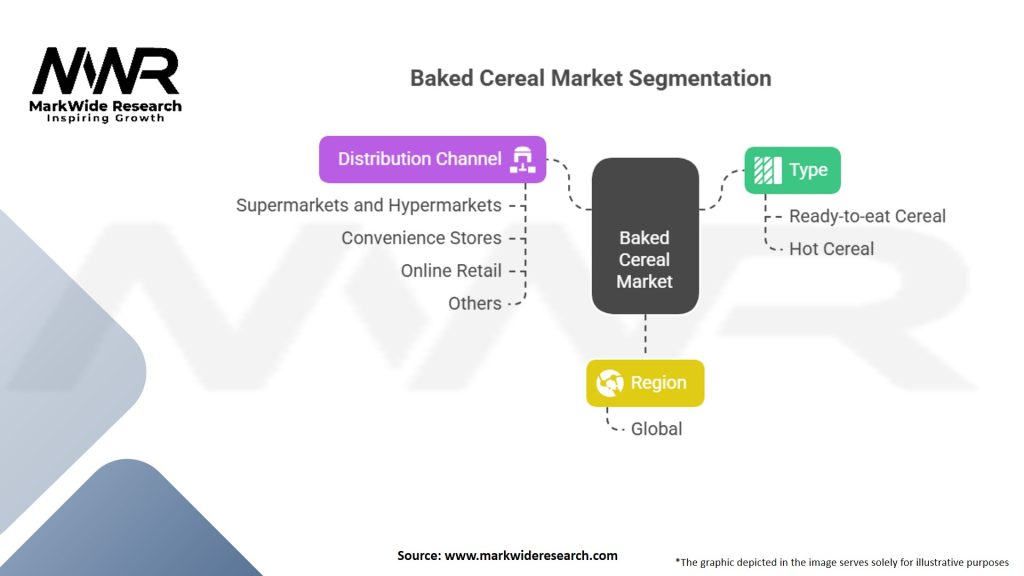 Baked Cereal Market Segmentation