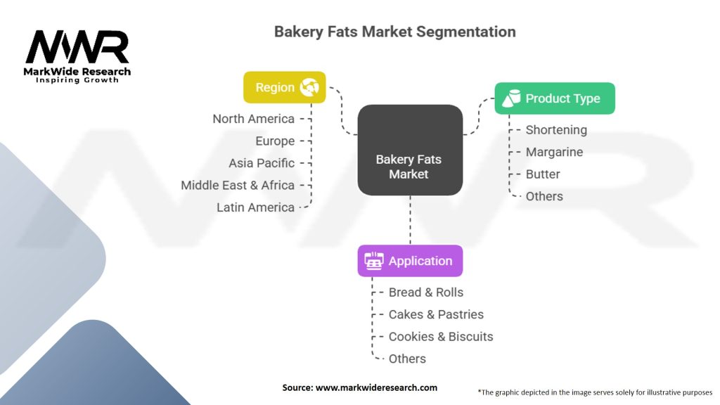Bakery Fats Market Segmentation