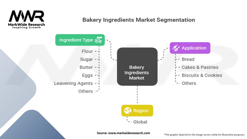 Bakery Ingredients Market Segmentation