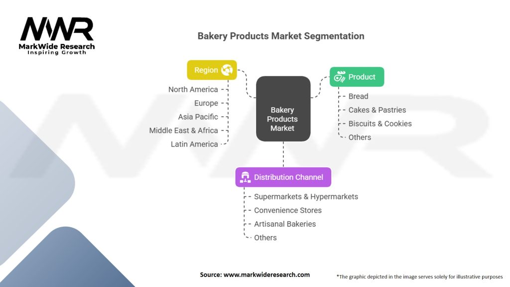 Bakery Products Market