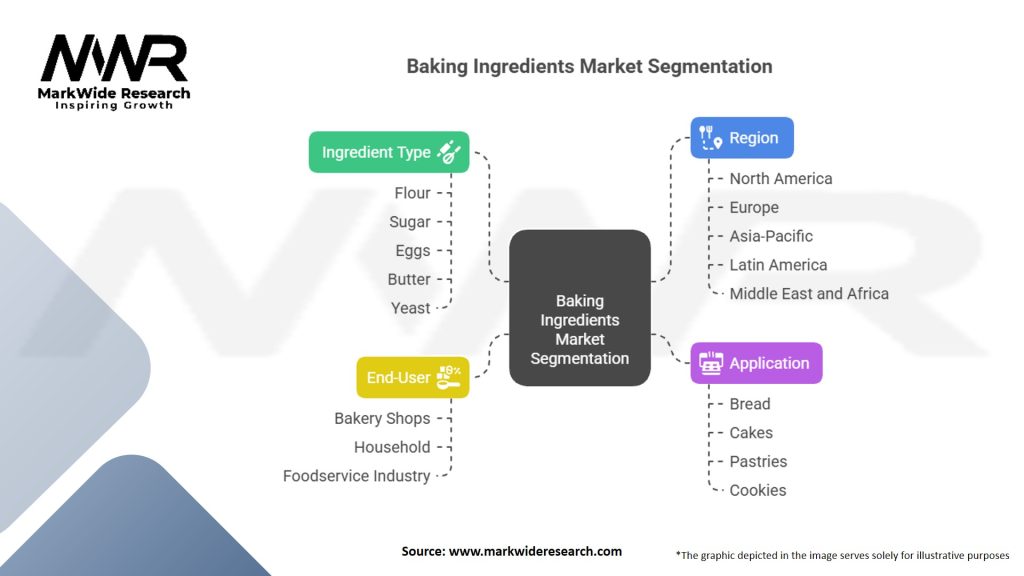 Baking Ingredients Market Segmentation