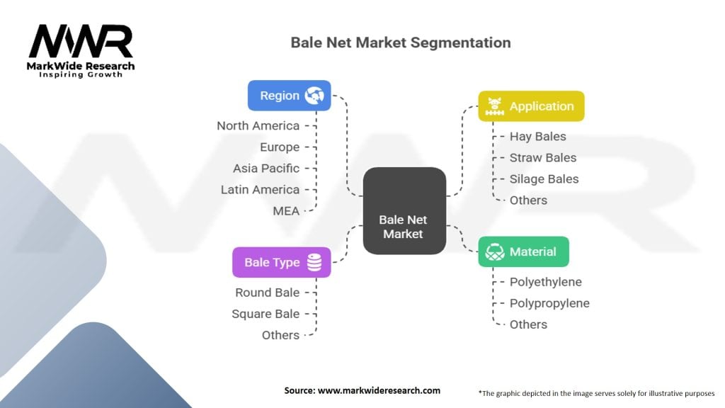 Bale Net Market Segmentation