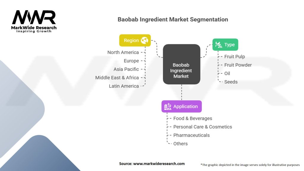 Baobab Ingredient Market Segmentation
