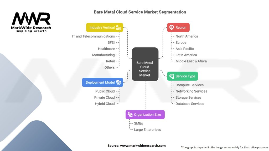Bare Metal Cloud Service Market