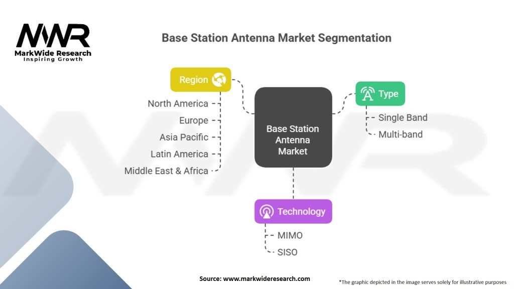 Base Station Antenna Market Segmentation
