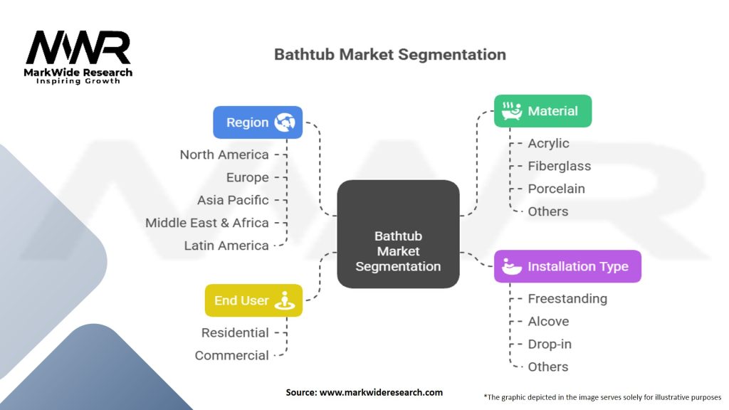 Bathtub Market