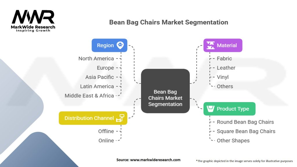 Bean Bag Chairs Market