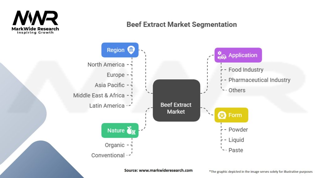 Beef Extract Market Segmentation