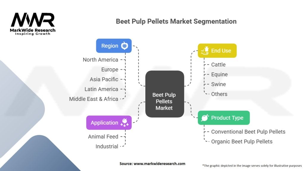 Beet Pulp Pellets Market