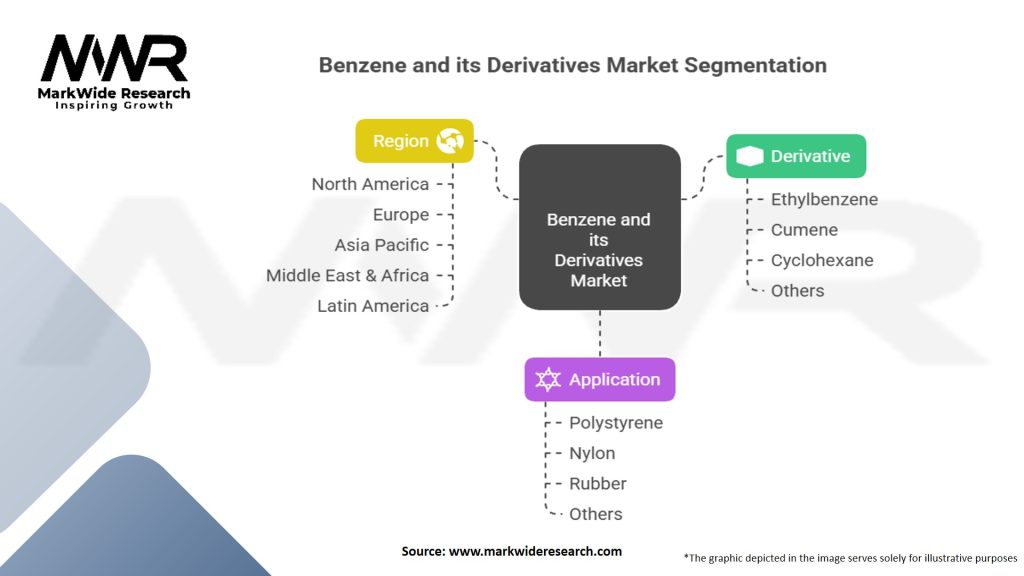 Benzene and its Derivatives Market Segmentation