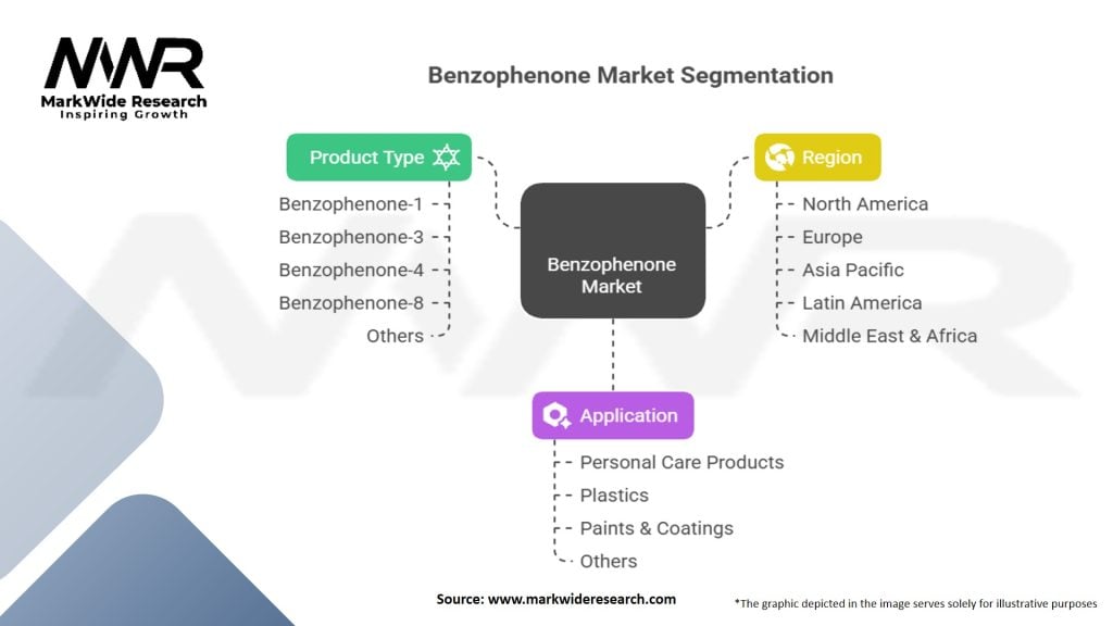Benzophenone Market