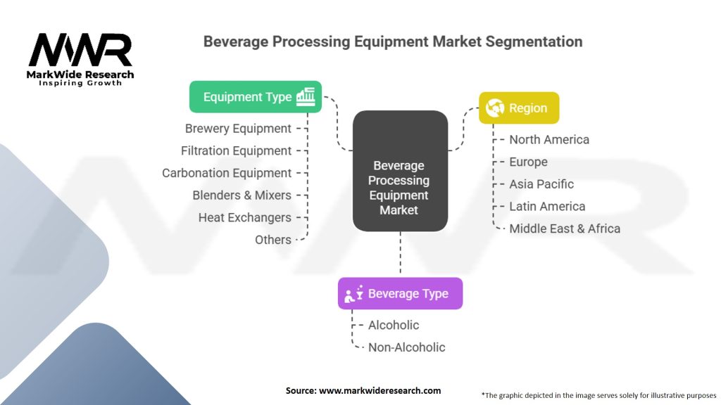 Beverage Processing Equipment Market