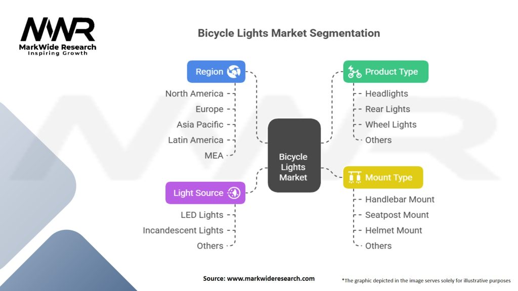 Bicycle Lights Market Segmentation