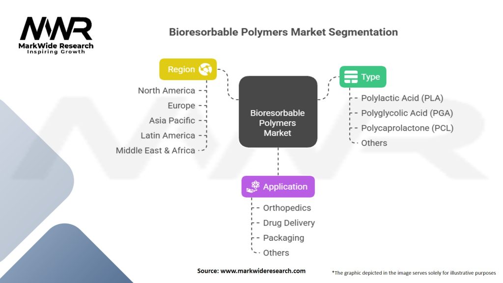 Bioresorbable Polymers Market