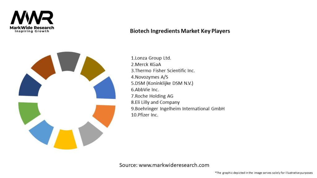 Biotech Ingredients Market Key Players