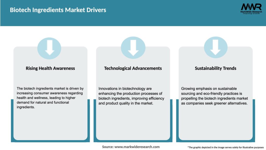 Biotech Ingredients Market Drivers