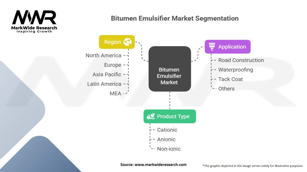 Bitumen Emulsifier Market Segmentation