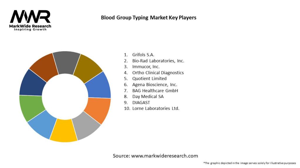 Blood Group Typing Market Key Players