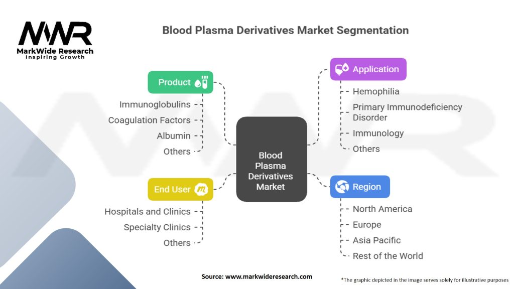 Blood Plasma Derivatives Market Segmentation