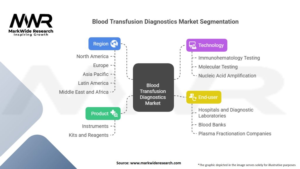 Blood Transfusion Diagnostics Market