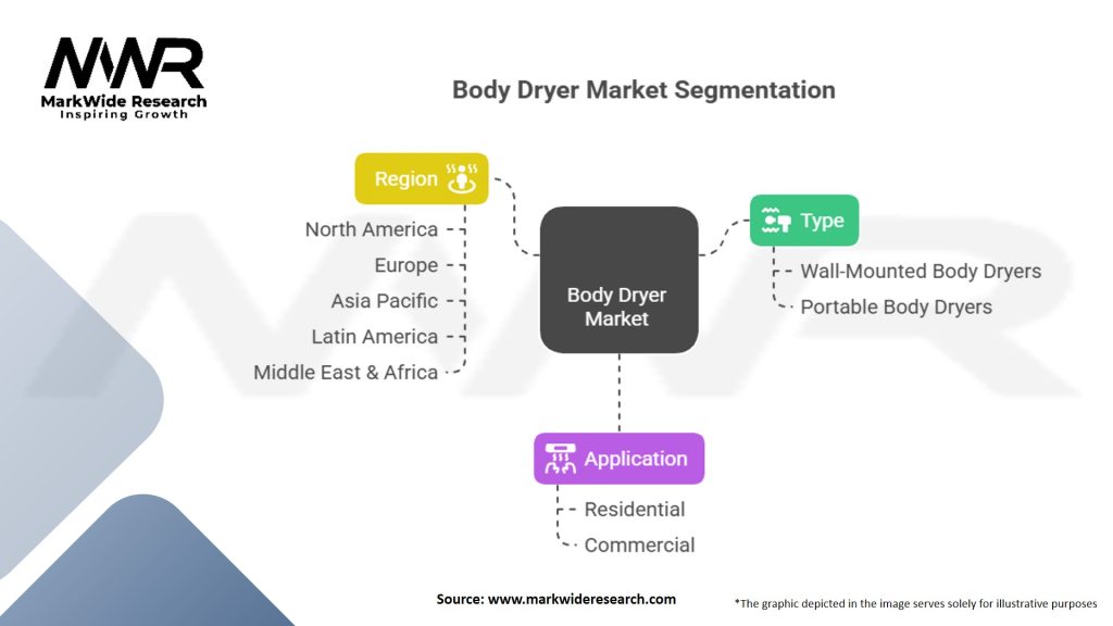 Body Dryer Market