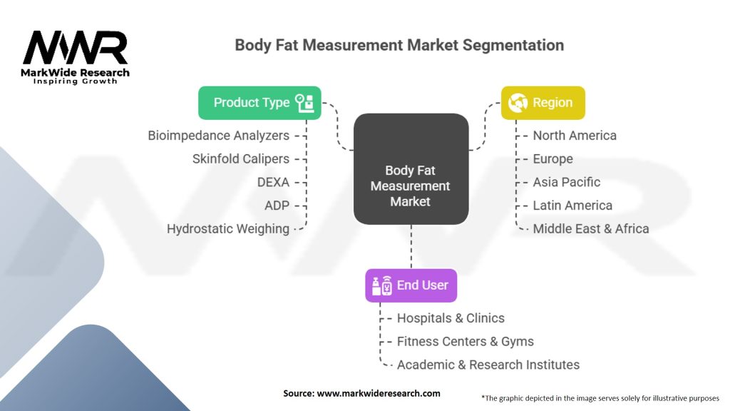 Body Fat Measurement Market Segmentation