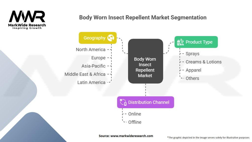 Body Worn Insect Repellent Market