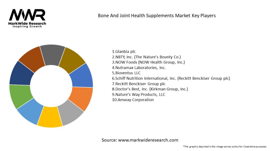 Bone And Joint Health Supplements Market Key Players