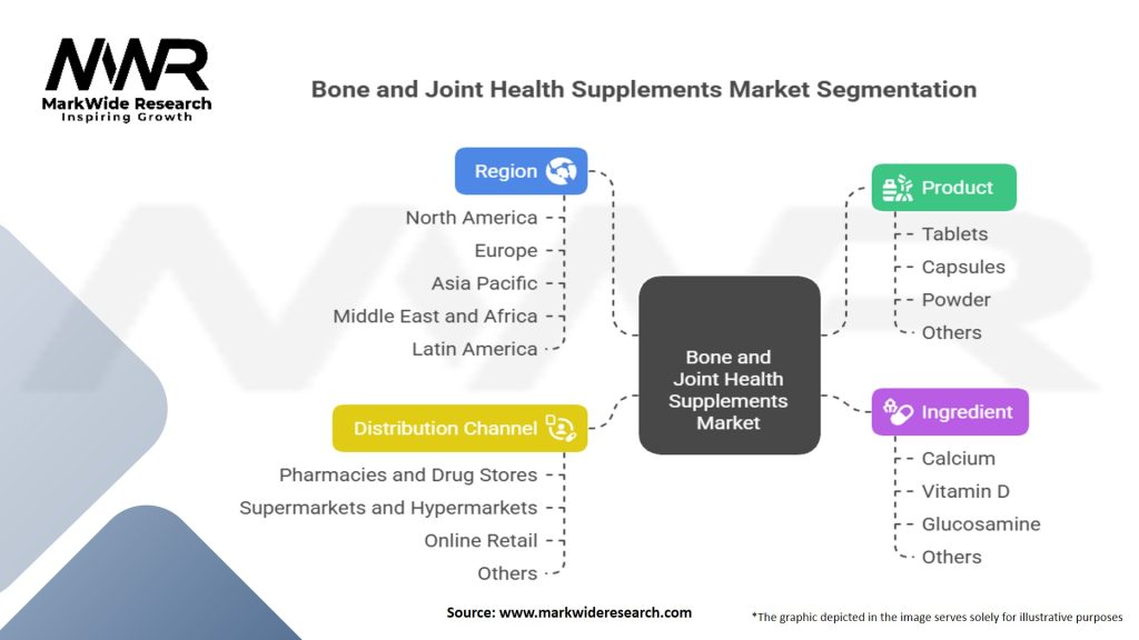 Bone And Joint Health Supplements Market Segmentation