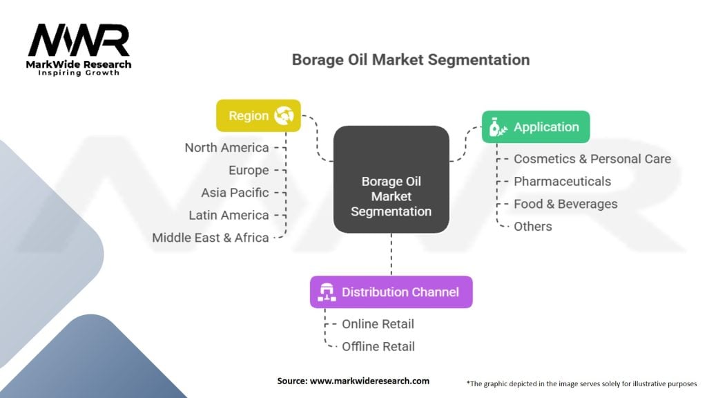 Borage Oil Market