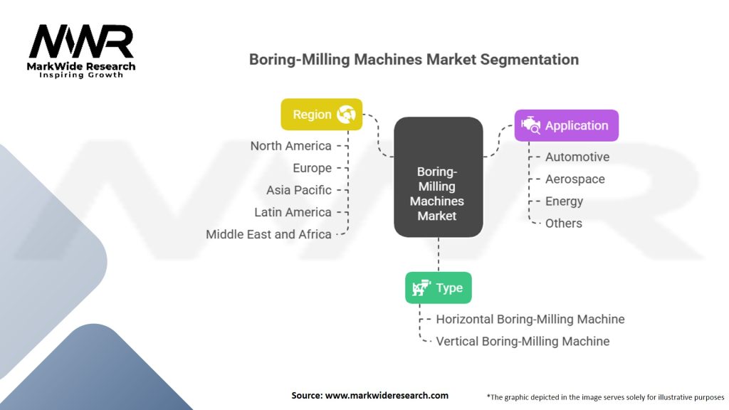 Boring-Milling Machines Market Segmentation