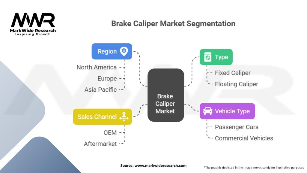 Brake Caliper Market