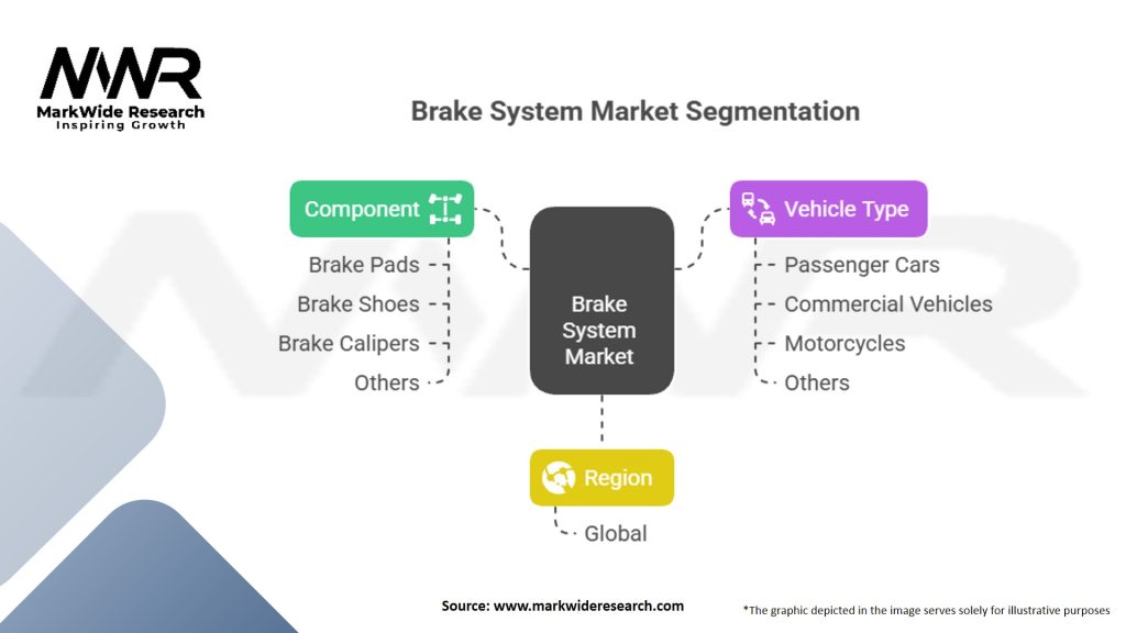 Brake System Market