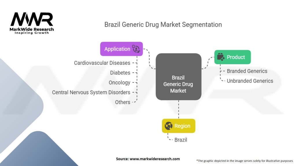 Brazil Generic Drug Market