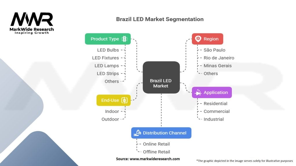 Brazil LED Market