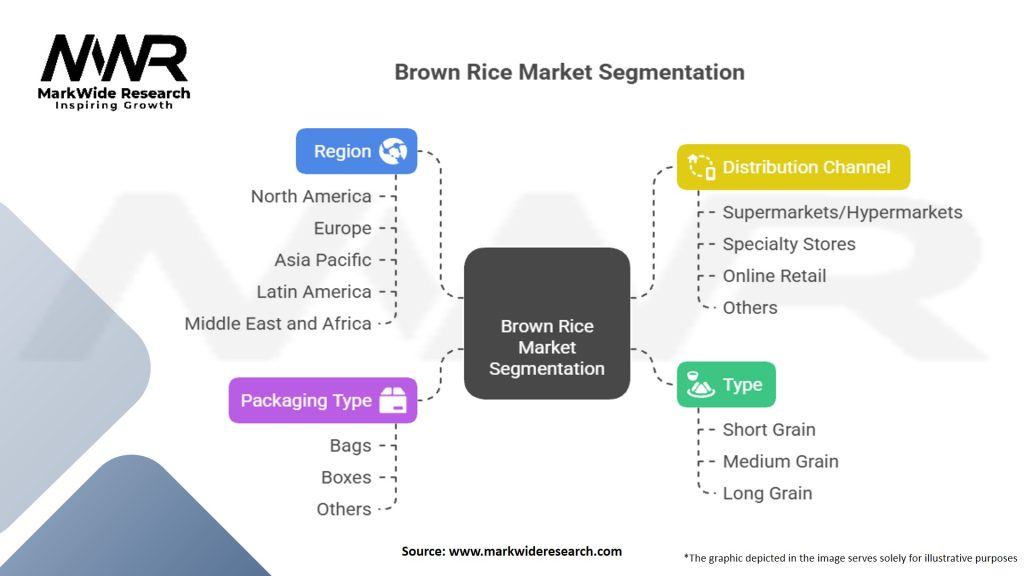 Brown Rice Market