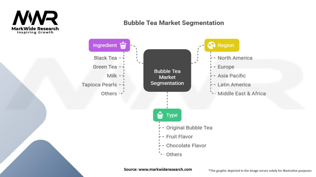 Bubble Tea Market Segmentation