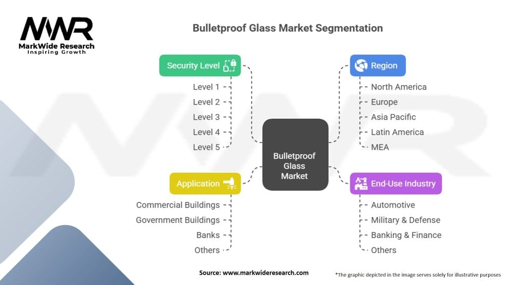 Bulletproof Glass Market Segmentation