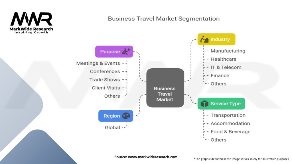 Business Travel Market