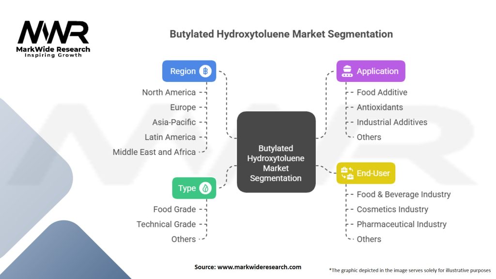 Butylated Hydroxytoluene Market