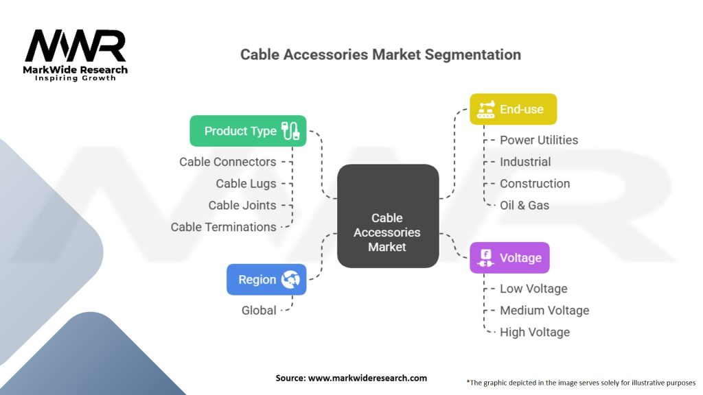Cable Accessories Market