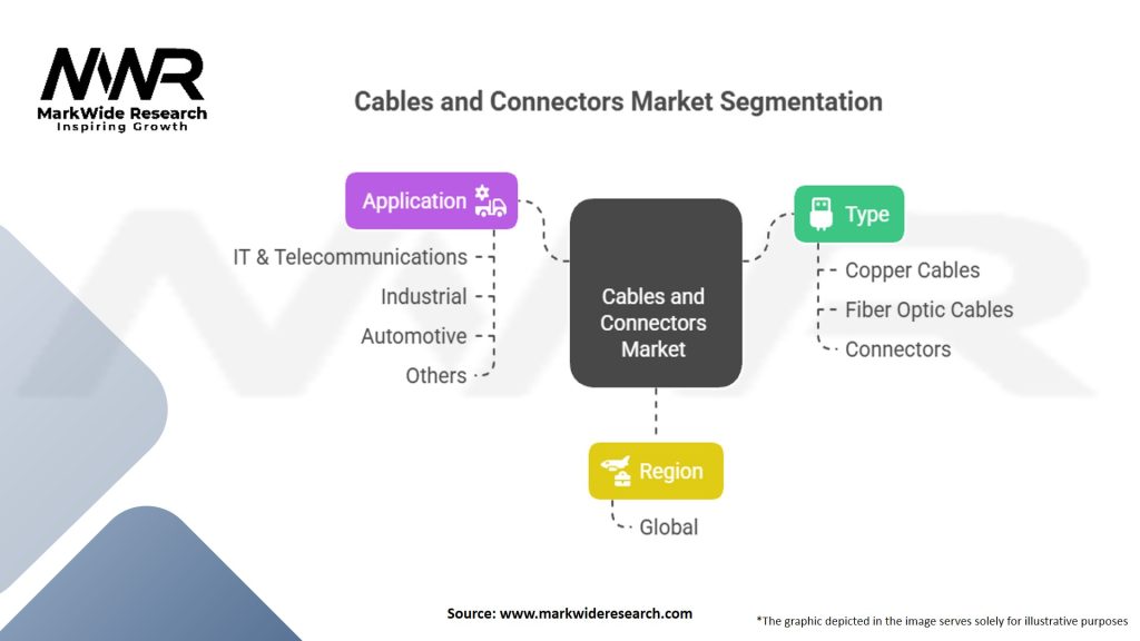 Cables and Connectors Market Segmentation