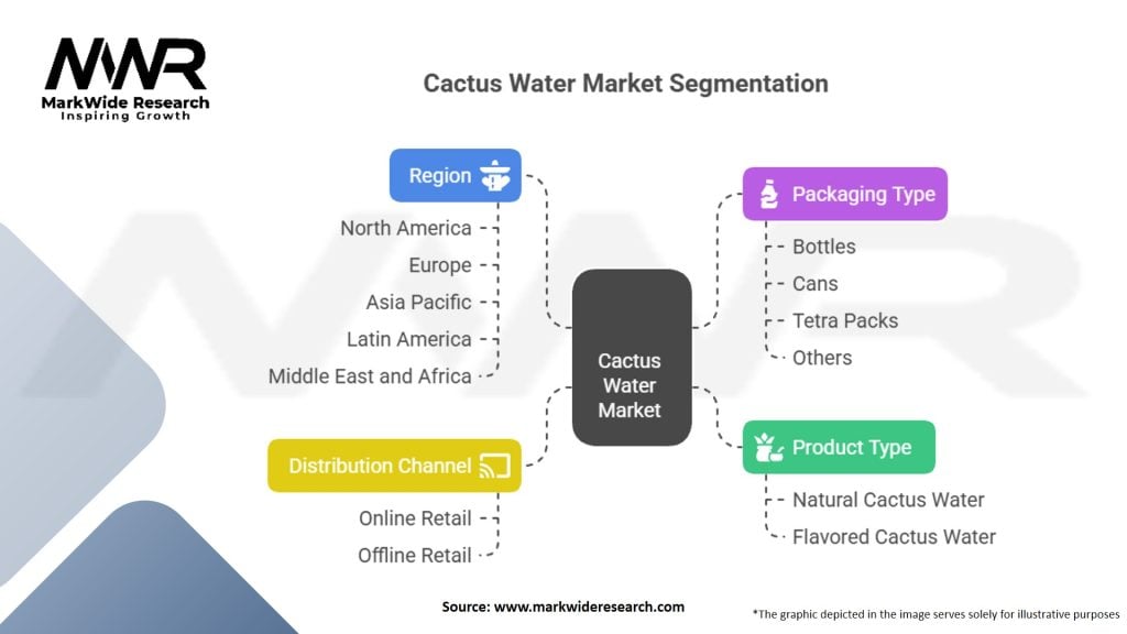 Cactus Water Market